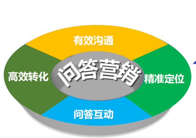 问答口碑营销推广，口碑营销如何才能不被删除?